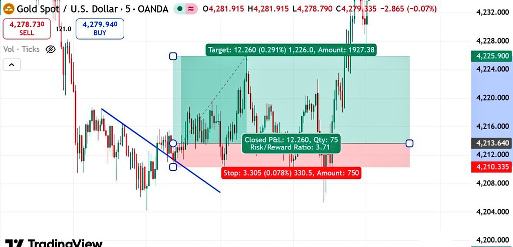 📈 Trade Lover 📉 tweet media