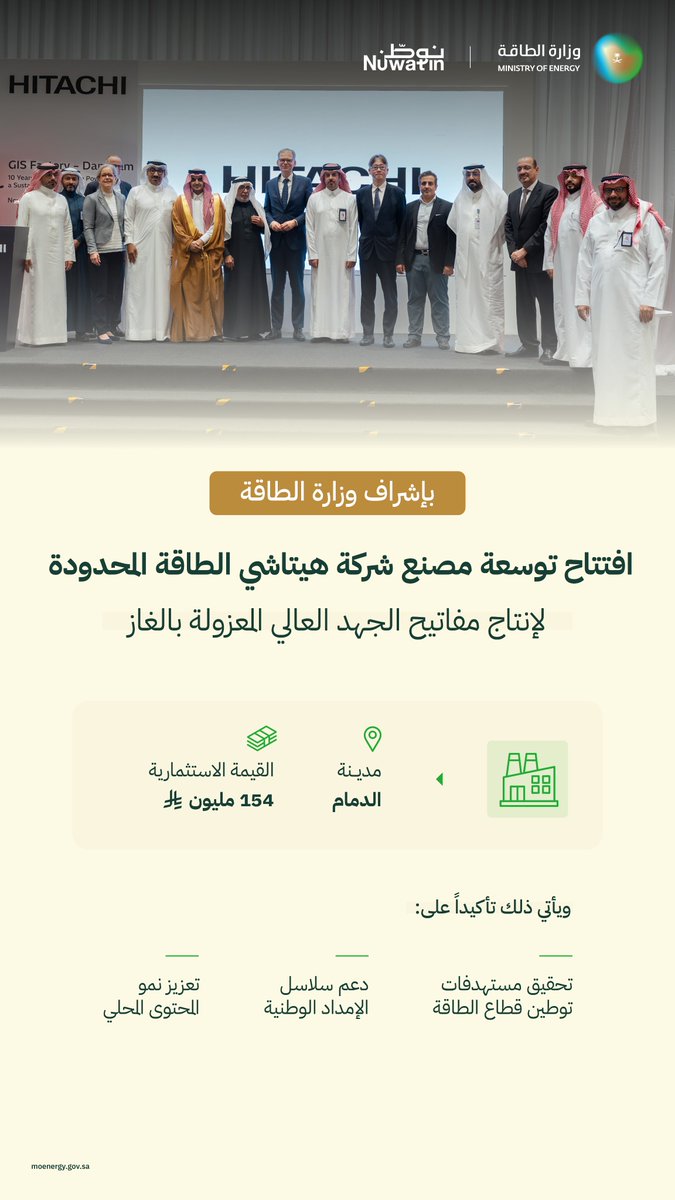 MoEnergy_Saudi's tweet image. بإشراف وزارة الطاقة.. افتتاح توسعة مصنع شركة هيتاشي الطاقة المحدودة لإنتاج مفاتيح الجهد العالي المعزولة بالغاز في مدينة الدمام، ويأتي ذلك ضمن جهود الوزارة لتعزيز التوطين ونمو المحتوى المحلي في قطاع الطاقة، بما يحقق مستهدفات رؤية السعودية 2030.