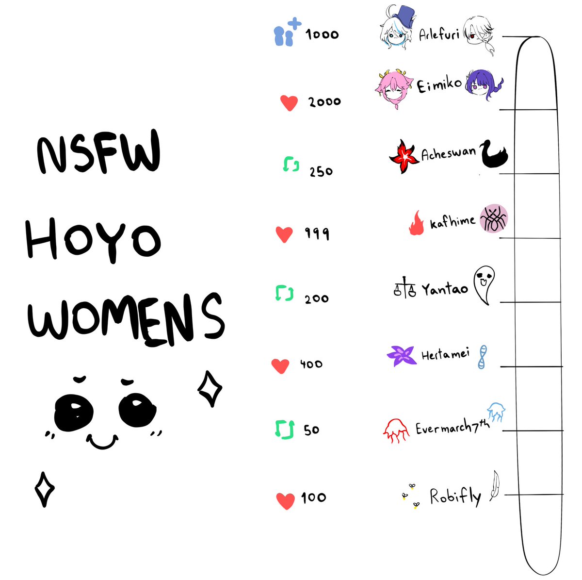 Pealnwzaa007's tweet image. Ok … ?

#HonkaiStarRail #GenshinImpact