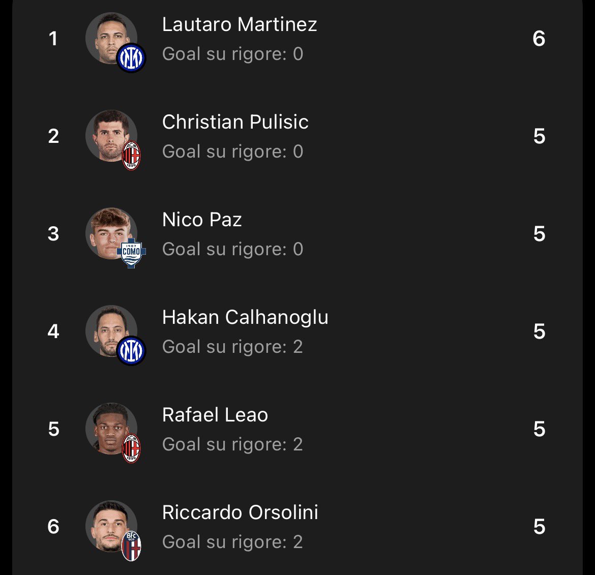 il campionato più merdoso del mondo