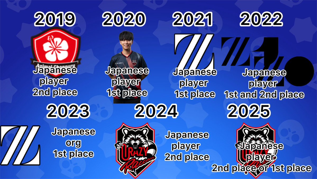 無事実現！！！！！ CR優勝おめでとうございます