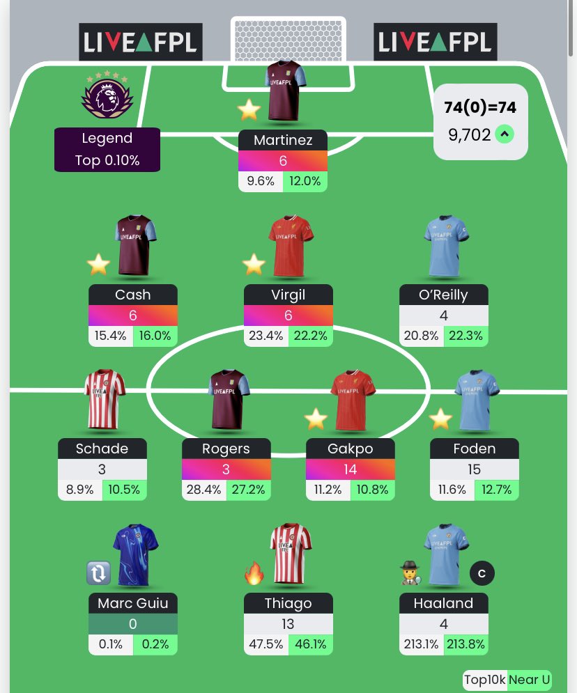 FPL Éire ☘️ tweet media