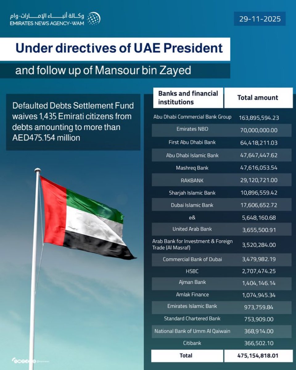 ❤️ 🇦🇪 
Takes care of the people 
Happiness and joy this month for many