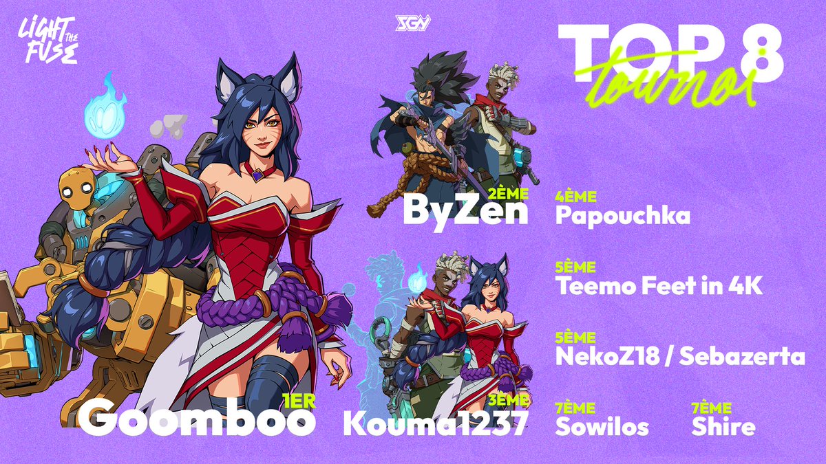 Et pour conclure cette 1ère édition du 𝗟𝗶𝗴𝗵𝘁 𝗧𝗵𝗲 𝗙𝘂𝘀𝗲, voici le graph du 𝗧𝗼𝗽 𝟴 du tournoi !

Merci à tous pour votre participation et à la prochaine pour de futurs tournois ! 👀