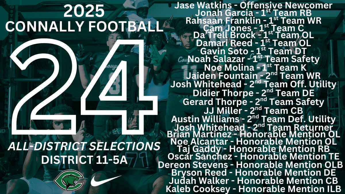 Connally Football tweet media