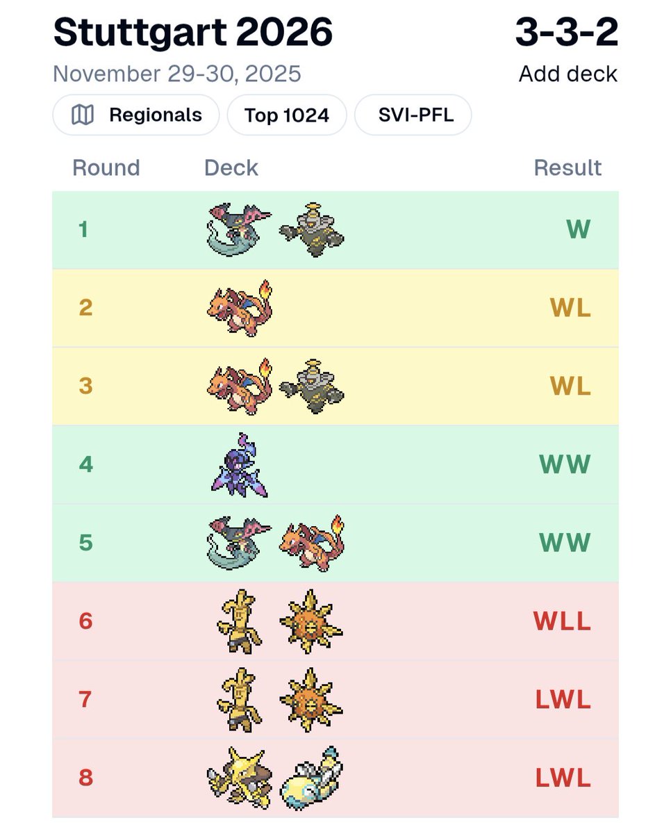 Samuele Roma ➡️ Prague 🇨🇿 tweet media
