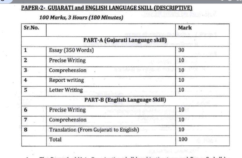 YAJadeja's tweet image. New PSI #RR #New_RR #PSI

🔹 New PSI Recruitment Rules (RR) — મુખ્ય મુદ્દાઓ
📌નવા RR માં કોઈ મોટો ફેરફાર ધ્યાને આવેલ નથી. જૂની જ પદ્ધતિ યથાવત છે 
👉PSI માં હવે 20 ગણા ઉમેદવાર ના પેપર જ ચેક થશે..!

1. મુખ્ય પરીક્ષા (Main Exam) નું પેપર-1 ઓબ્જેક્ટિવ (MCQ) પ્રકારનું હશે અને પેપર-2…