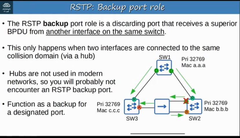 Romz_inc's tweet image. Day 28 of my CCNA journey
Studied Rapid Spanning Tree Protocol today. Learned about alternate and backup ports, the discarding/learning/forwarding states, and the proposal/agreement BPDU handshake that makes RSTP fast.
Configured and verified RSTP in Packet Tracer.

#CCNA #Cisco