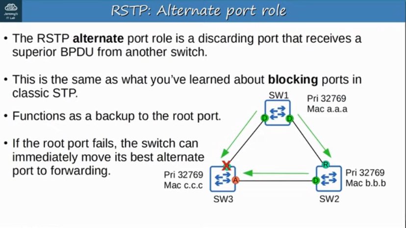 Romz_inc's tweet image. Day 28 of my CCNA journey
Studied Rapid Spanning Tree Protocol today. Learned about alternate and backup ports, the discarding/learning/forwarding states, and the proposal/agreement BPDU handshake that makes RSTP fast.
Configured and verified RSTP in Packet Tracer.

#CCNA #Cisco