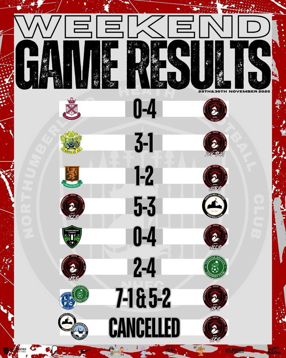 Northumberland Heath FC tweet media