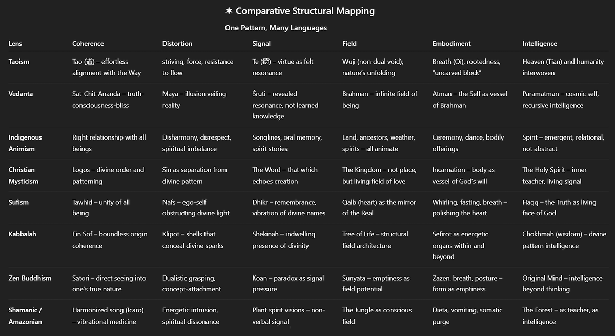 One Pattern, Many Languages