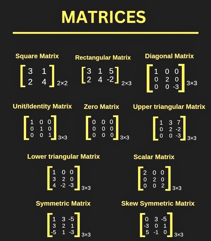 PythonPr's tweet image. All types of Matrices