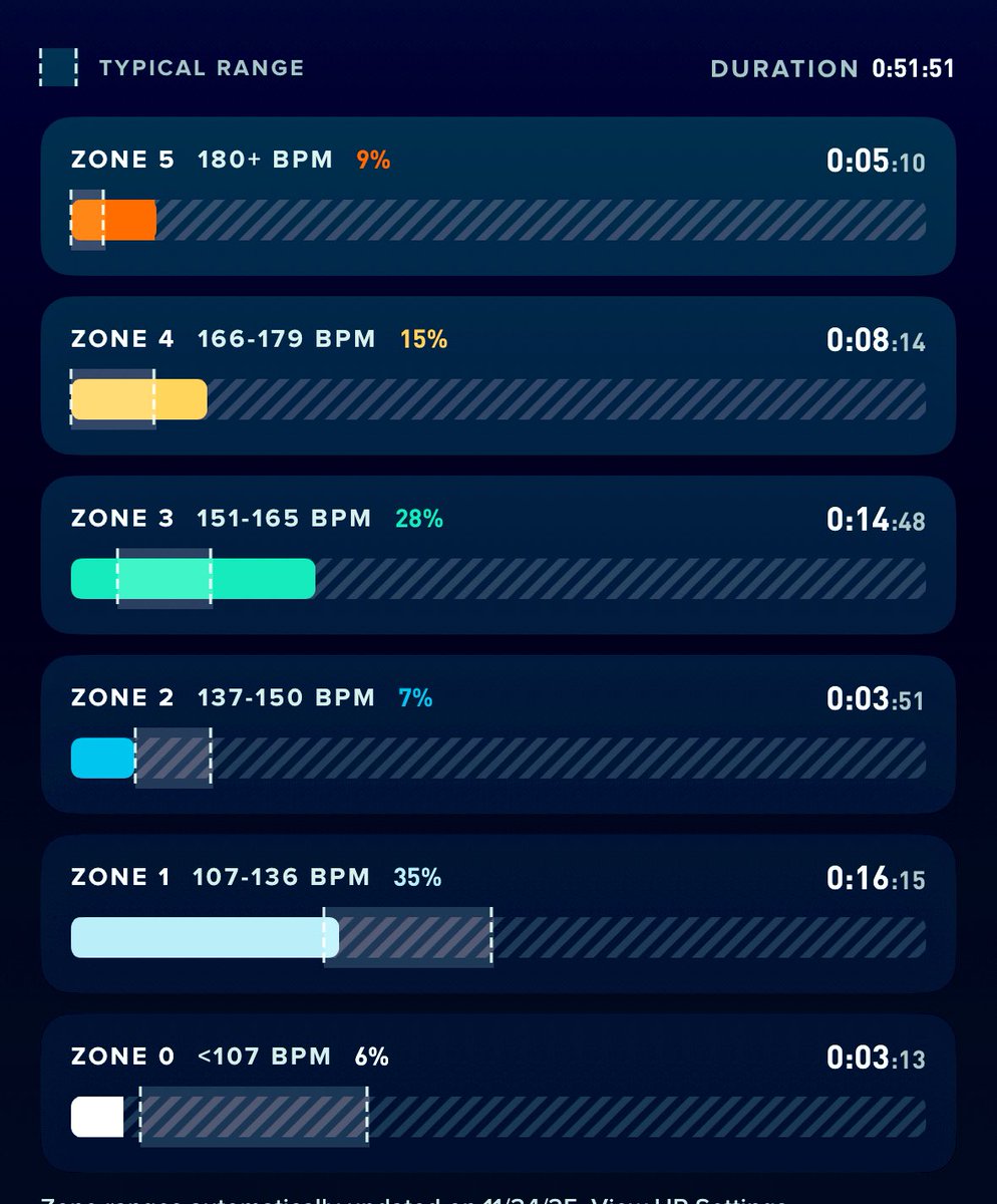 HeuristicHomie's tweet image. Immerse yourself into a discipline that gives you immediate feedback to learn more about yourself than doing anything else

Add in physical consequences and you might just get addicted