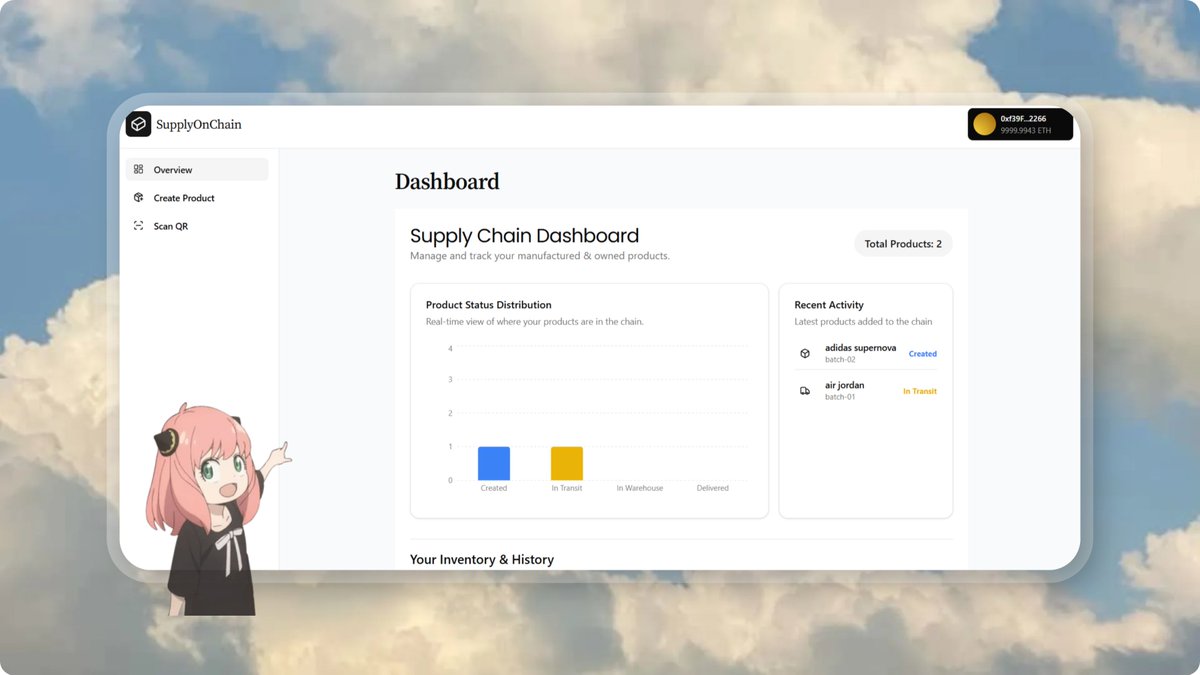 nikhilHanma's tweet image. Never had experience in building dashboards..
Built this in around 4hrs with minimal ai help..
