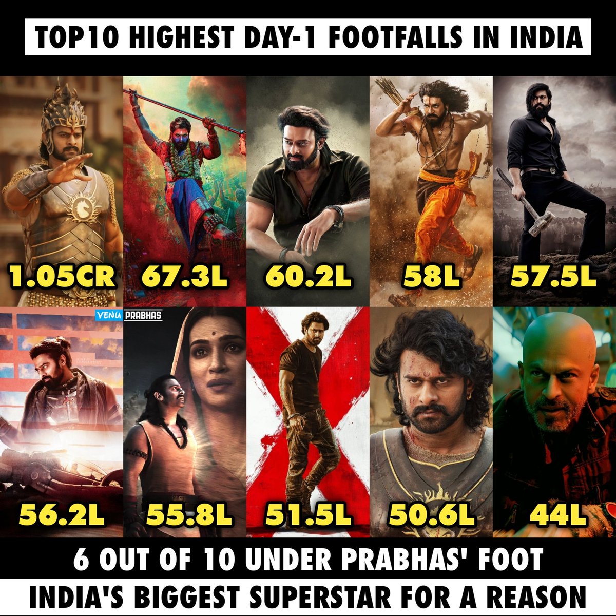 TheVenuPrabhas's tweet image. India&apos;s Biggest SuperStar #Prabhas 👑💯