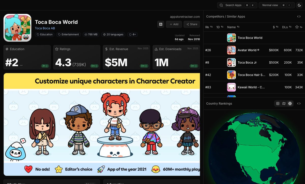 appstoretracker's tweet image. Toca Boca World broke into the top 100 and is now #2 in Education on the App Store

appstoretracker.com/app/toca-boca-… 🧵