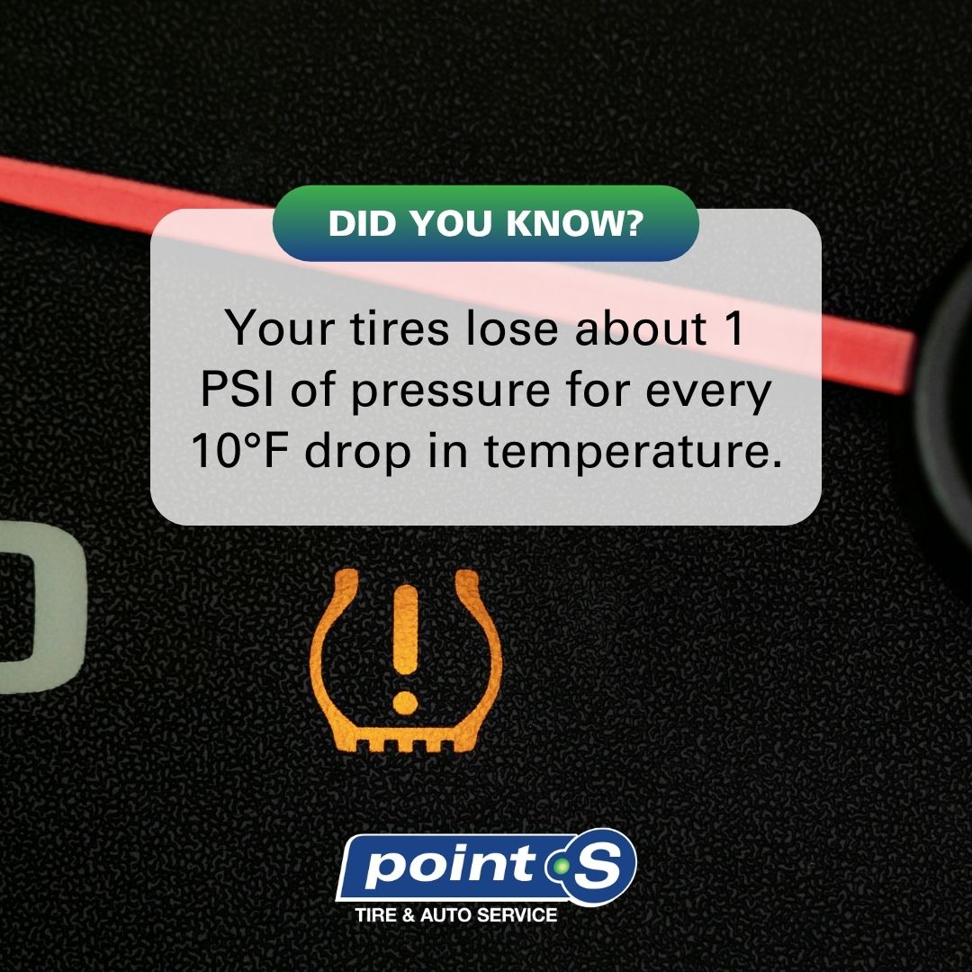 Your tires lose about 1 PSI of pressure for every 10°F drop in temperature. 🛞✅ Check your pressure as the weather cools to keep traction (and fuel efficiency) on point.

#SafetyFirst #PointS #CarMaintenance #NoStress #TireRotation