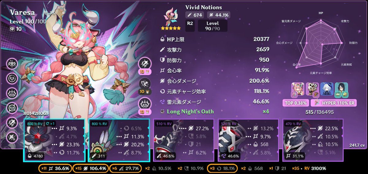 hyorohyoro1's tweet image. 色々弄った中、今のヴァレサのベストはこれっぽい。確定会心を落とさずに会心ダメと攻撃を盛れるかでスコア220超が目標。
