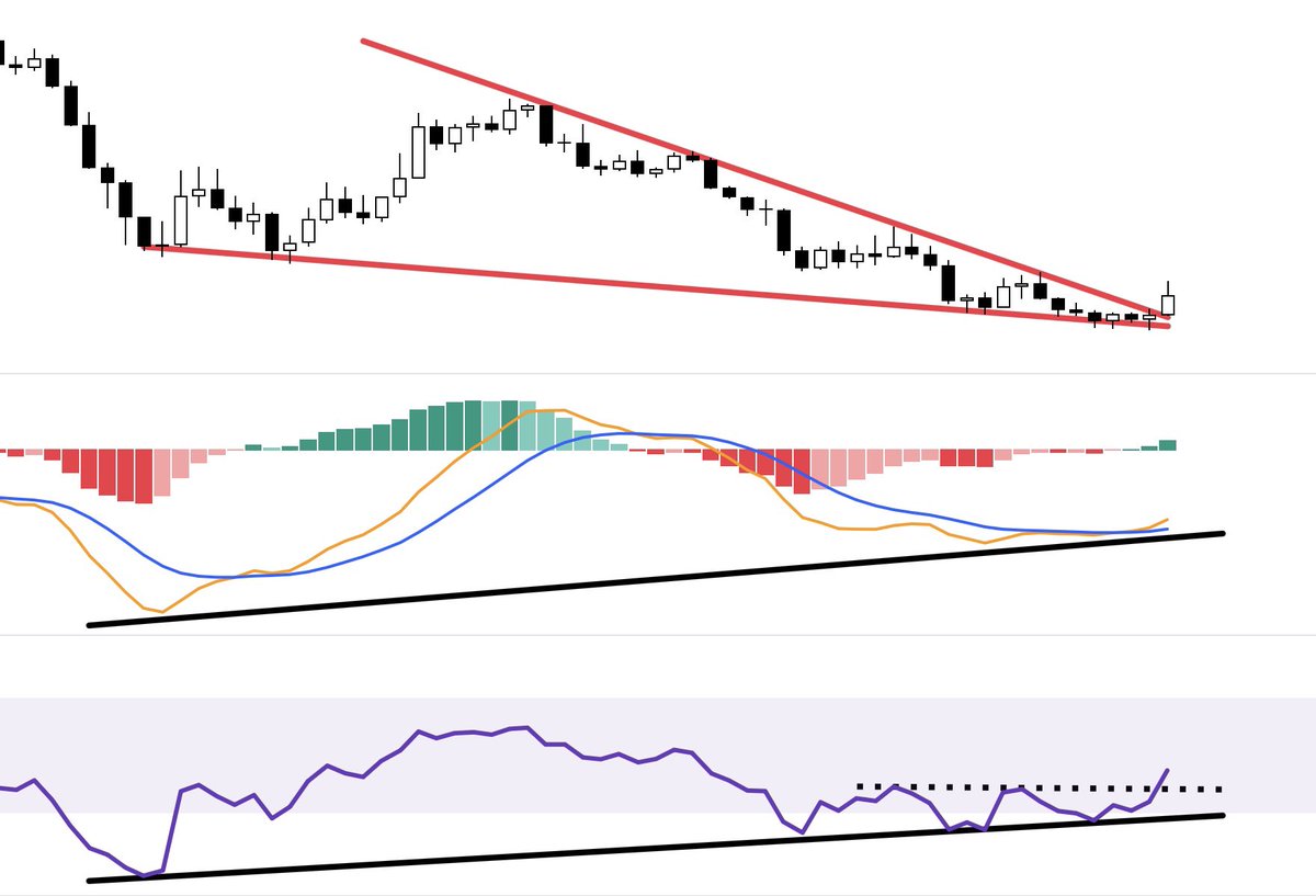 This is quite the buy setup, don’t you agree?