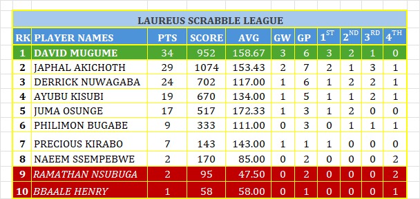 Laureus Volleyball Team tweet media