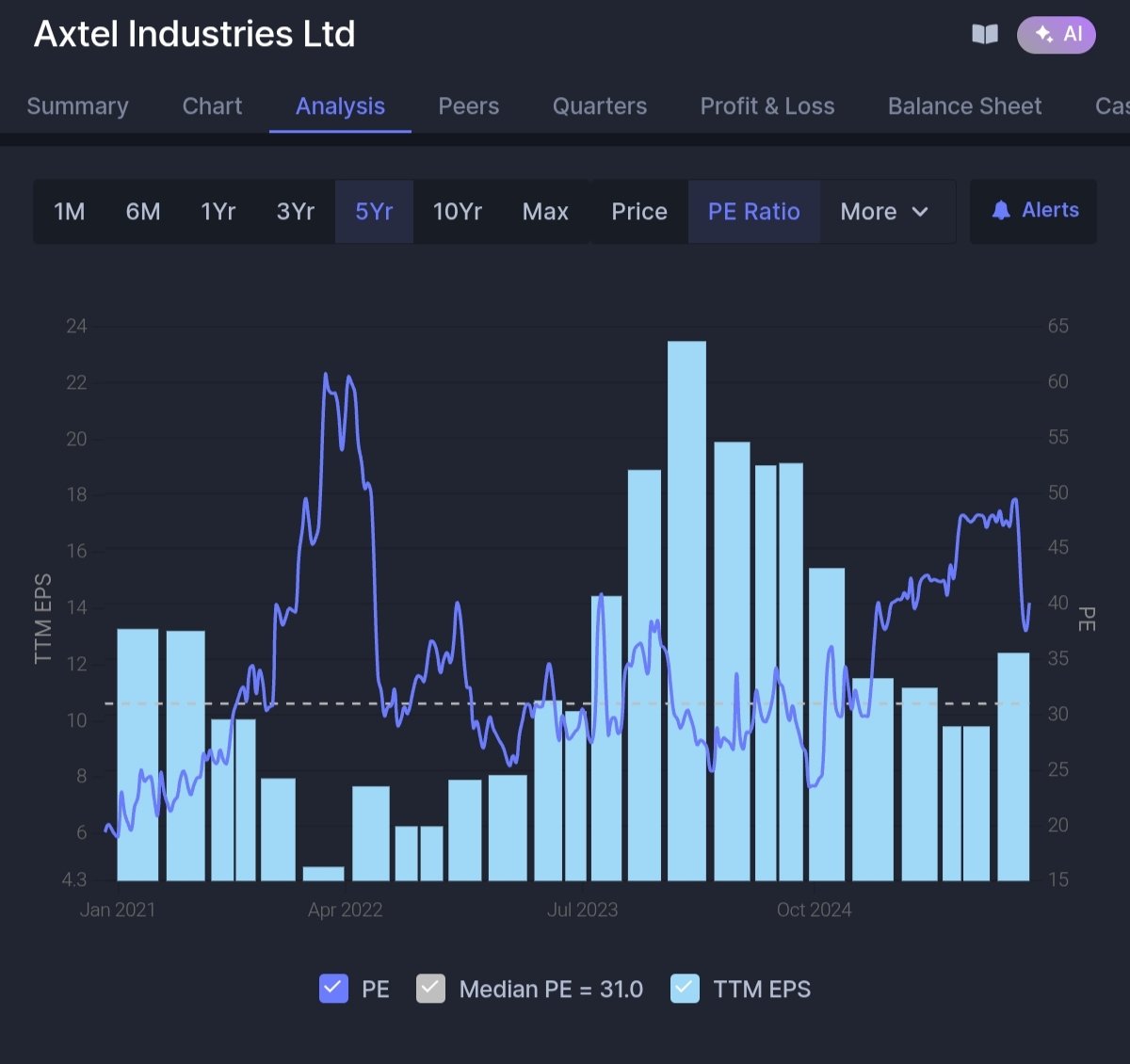 ShridhantS's tweet image. Valuation series part -6 🔖

Capital good sector/MANUFG 

1️⃣Macpower power CNC 💰

From 80 to PE to 35
5 years Median PE~35

2️⃣Axtel industry 💰

From 60 to PE to 40
5 years Median PE~35

Dis-Only shared data, Don't copy. Read first then any decision.

#Valuation
#Capitalgood