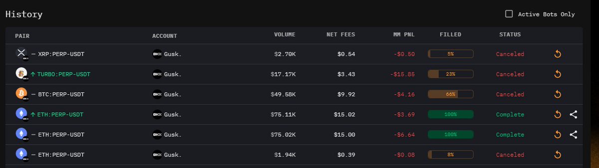 jacuzziseven's tweet photo. @davidyjeong All the trades are losses, its just the same by opening big trades https://t.co/uXY9veFqjP