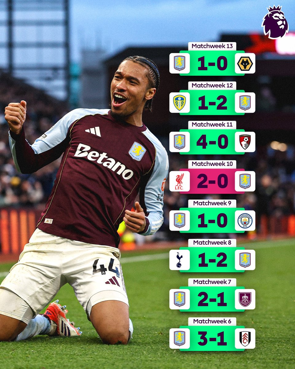 Aston Villa just keep winning 👀

That’s now seven in their last eight 🤩