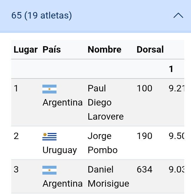 dmasteruy's tweet image. #atletismo Medalla de Plata en Salto Triple para Jorge Pombo +65 #uruguay #master