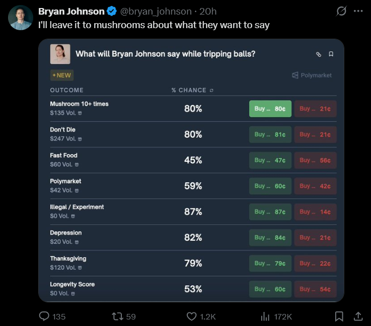 dipper812's tweet image. the biggest and richest biohacker is posting and talking about polymarkets about him

no other prediction market can compete

polymarket supercycle