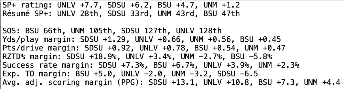 Bill Connelly tweet media