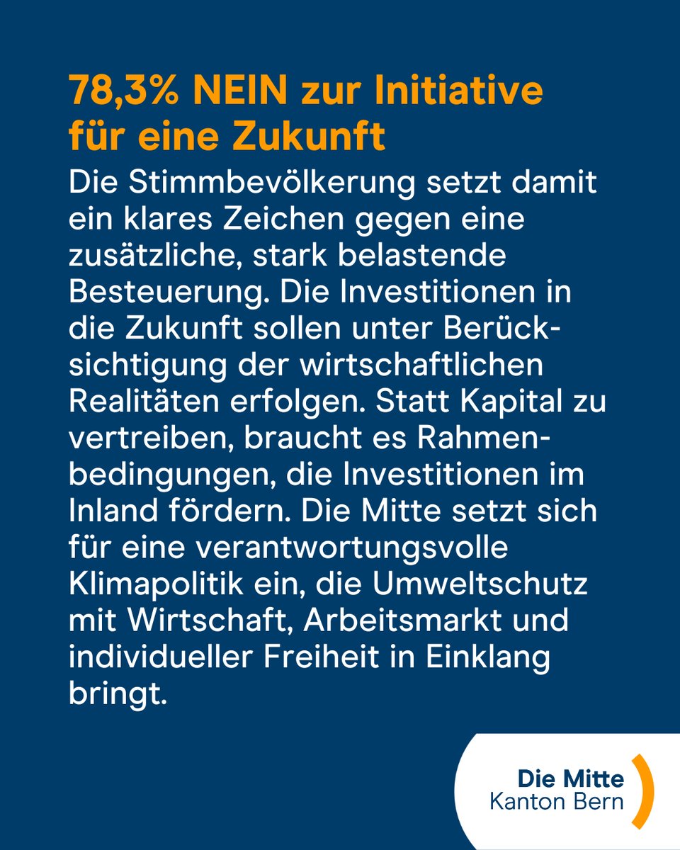 Die Schweizer Stimmbevölkerung lehnt sowohl die Service Citoyen Initiative wie auch die "Initiative für eine Zukunft" der Juso ganz klar ab.

#DieMitteBE #Abst25 #ServiceCitoyen #JusoInitiative #Politik #Abstimmung