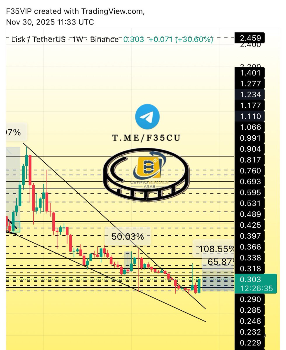 Cryptohelp90's tweet image. #LSK $lsk

#LSKUSDT

بفضل الله LSK انطلاقه رائعه وتحقيق +65%✅🥰✅ والتحديثات مستمره في الخاصه ✅🥰👌