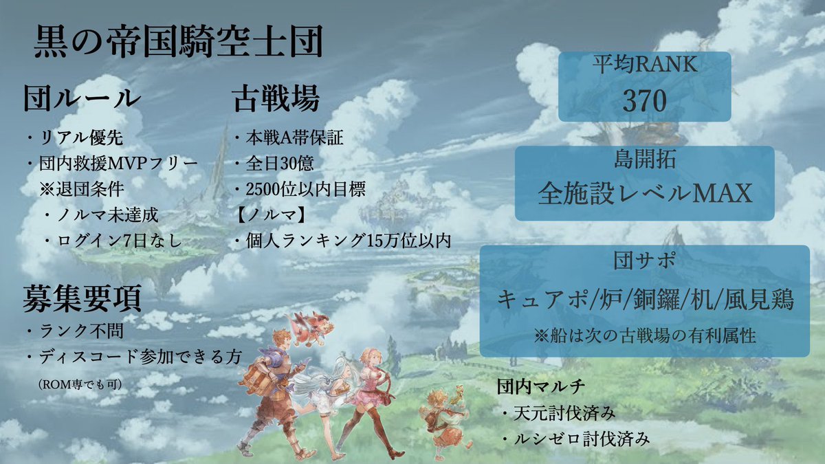 kuronoteikoku's tweet photo. @Ga8nLa 団活タグより失礼します。最終2500位団で、編成相談含めて高難易度に初参加出来る環境あります。
ご検討の程よろしくお願いいたします。 https://t.co/eKnGBEtbG9