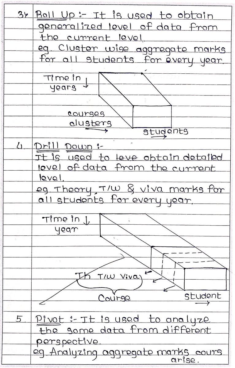 patilprajakta_'s tweet image. ✨ Best 🌸Handwritten Notes🌸 for Beginners!

Save this for your quick exam revision 📌

OLAP Operations (MOST imp💯):
-&amp;gt; Slice
-&amp;gt; Dice
-&amp;gt; Roll-Up
-&amp;gt; Drill-Down
-&amp;gt; Pivot

Like • Follow • Repost so it reaches the one who needs it ❤️

#DWM #OLAP #DBMS #HandwrittenNotes #Students