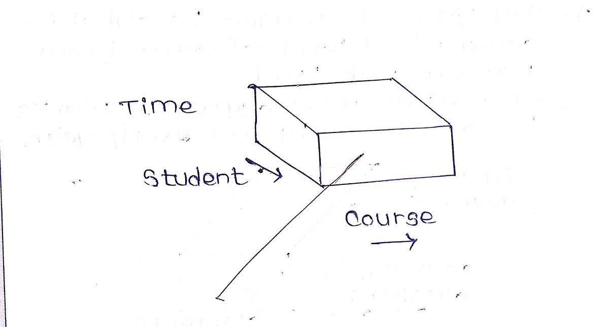 patilprajakta_'s tweet image. ✨ Best 🌸Handwritten Notes🌸 for Beginners!

Save this for your quick exam revision 📌

OLAP Operations (MOST imp💯):
-&amp;gt; Slice
-&amp;gt; Dice
-&amp;gt; Roll-Up
-&amp;gt; Drill-Down
-&amp;gt; Pivot

Like • Follow • Repost so it reaches the one who needs it ❤️

#DWM #OLAP #DBMS #HandwrittenNotes #Students