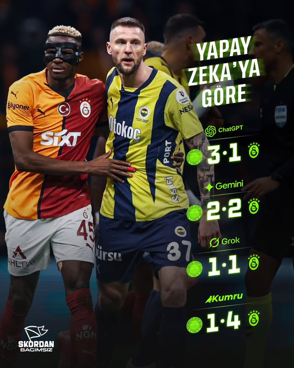 Yapay zeka robotları, Fenerbahçe - Galatasaray maçının skorunu tahmin etti.