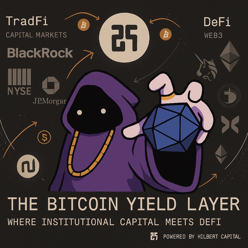 0xweb3wizard's tweet image. GOOD AFTERNOON LEGENDS 🧙‍♂️

Most BTC yield models still force holders into picking between exposure or safety, and honestly it always ends the same way… borrow-lend loops, weird leverage cycles, opaque custodians, or wrapped assets that slowly lose the real BTC risk profile. None…