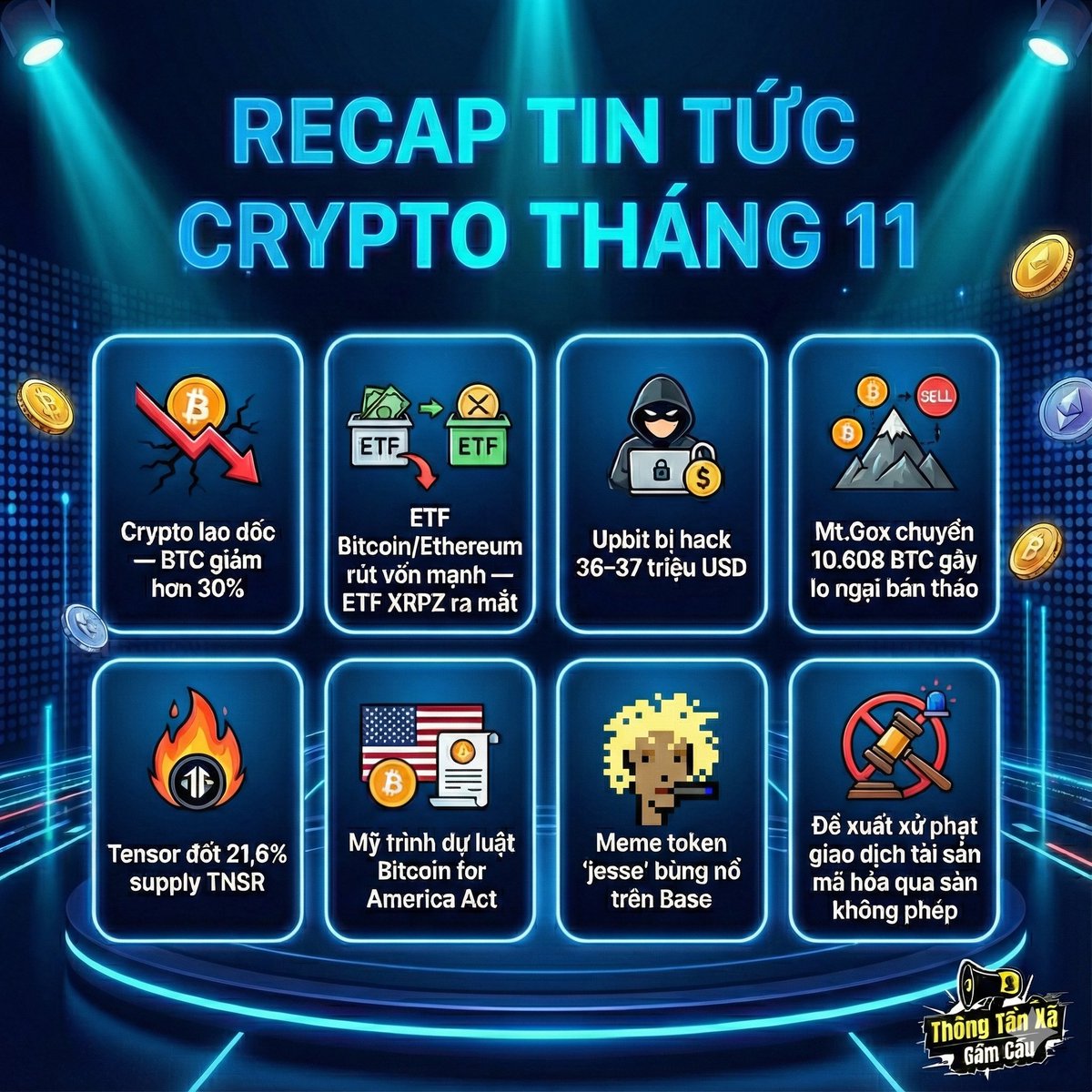 BlockStreetNews's tweet photo. 🤡 TỔNG KẾT THÁNG 11: TRÊN ĐE DƯỚI BÚA, TRONG PHẠT NGOÀI HACK
Gầm cầu dạo này gió mùa về lạnh lắm, anh em xích lại gần nhau cho ấm nhé! 🥶🌉
#CryptoRecap #CryptoNews #Bitcoin #Ethereum #Altcoin #CryptoCrash #UpbitHack #MtGox #MemeCoin #CryptoVietnam #TTXGC https://t.co/ZtplQhTsJb