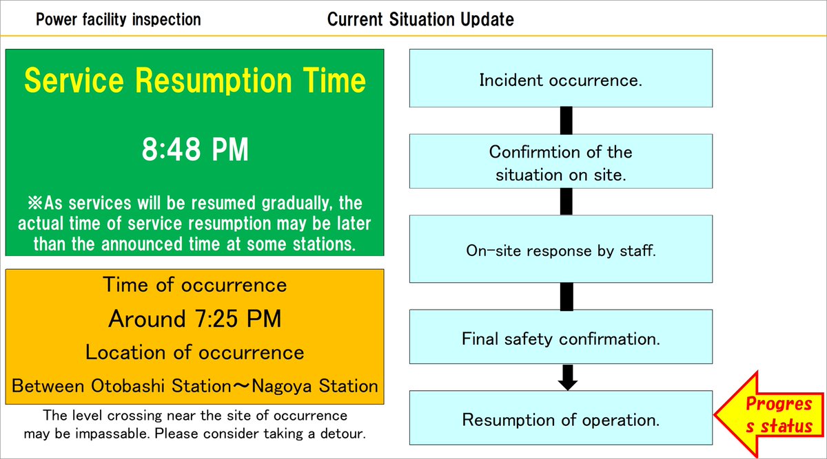 11月30日 20時50分現在】 尾頭橋駅～名古屋駅間で自動車が橋桁に衝突