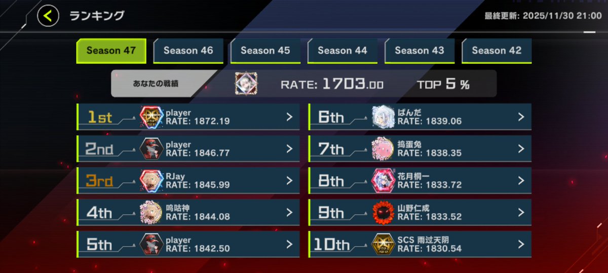 _uc_h's tweet image. よっしゃ！！！！！初1700踏んだぞー！！！！！！