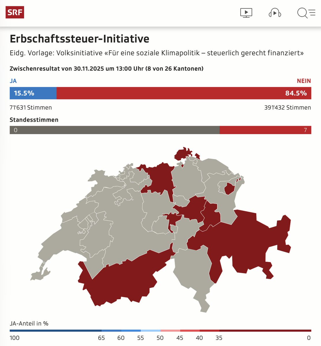 mz_storymakers's tweet image. So geht #Demokratie: auch über linken Stuss der @JusoSchweiz - Enteignung von Erben unter Deckmantel des Klimaschutzes - wird abgestimmt. Das Volk sagt zu 85% Nein. In einigen Kantonen mehr als 90% Nein. Thema erledigt. #Schweiz #Abst25 #CHvote 🇨🇭 srf.ch/news/schweiz/a…