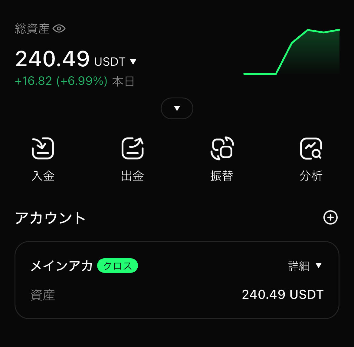 💰edgeX eLP💰

昨日また書けなかったから2日分
昨日マイナス0.02%
今日マイナス0.01%
ってことで2日続けてのマイナスだけどまぁ誤差

$MARU の獲得量の方はもう昨日今日でどんだけ増えたかわかんないw
とりあえずスタート時よりは300枚ちょい増えてる
トレード資金は微増続けて240ドルまで来ました😂
