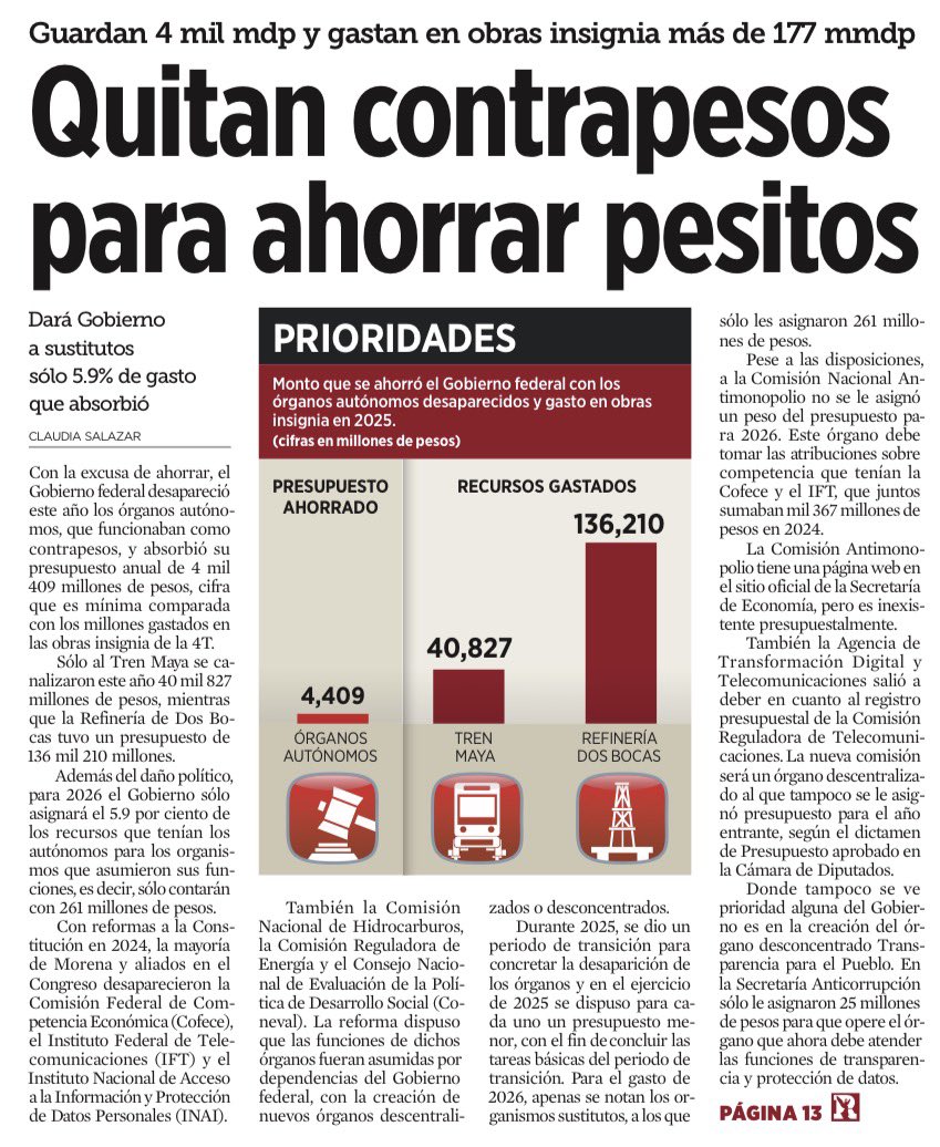 JoseMarioMX's tweet image. Desaparecieron los órganos autónomos con el cuento del “ahorro”, pero el número no miente: se sacrificaron los contrapesos del Estado por 4,400 millones de pesos, mientras el Tren Maya quemó casi 41 mil millones y Dos Bocas más de 136 mil. No es eficiencia: es desmantelamiento.…