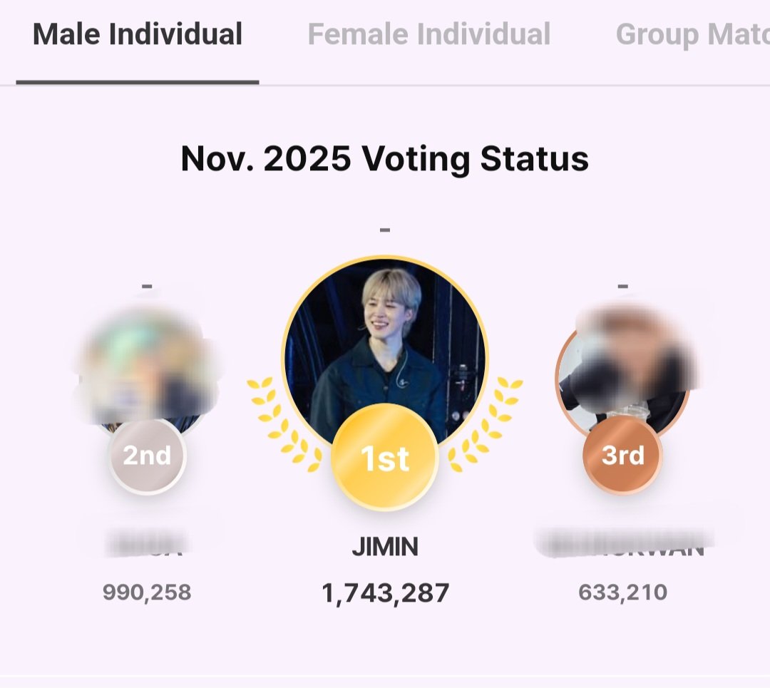 voteforpjm2's tweet image. 🗳 Idoki
Male Individual Ranking (November)

Please prepare for our MASS VOTING later at 11PM-KST!

Click the link👇 &amp;amp; like our iMoment
📌idoki.chottu.link/sGXmYI

Mission Zone
✔️ Check-in reward
✔️Watch Video Ad
✔️Share photo post (ask someone to click your link
✔️ Survey (resets…