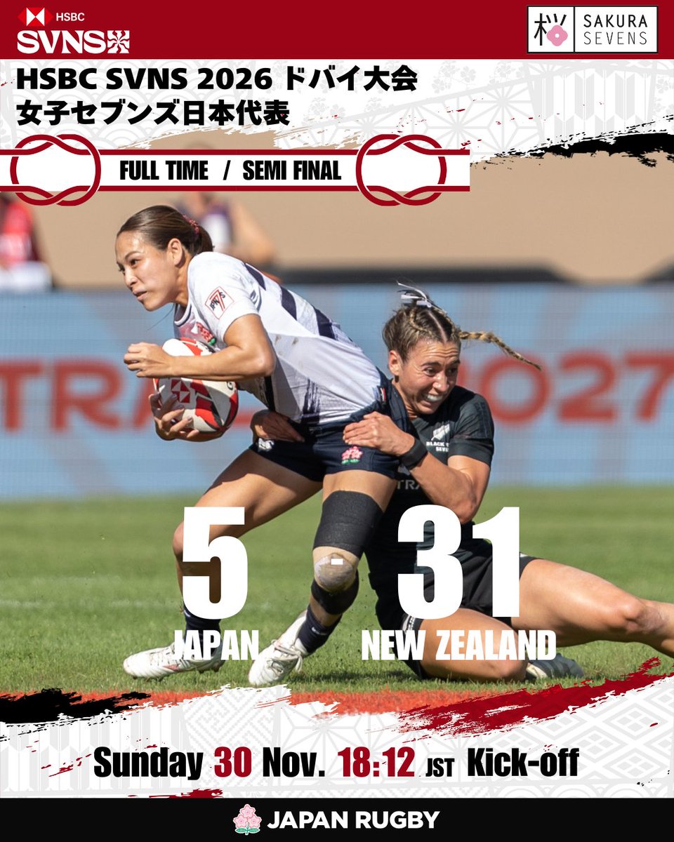 サクラ7s、ドバイ大会でWSで初の3位！銅メダル！ ○日本22－12（前半17