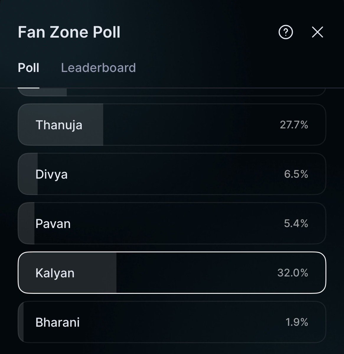 TanushR62393775's tweet photo. Dominating official and unofficial polls 
Remember the name - Kalyan Padala 

KALYAN PADALA BB OG https://t.co/n8ji3TZrCZ