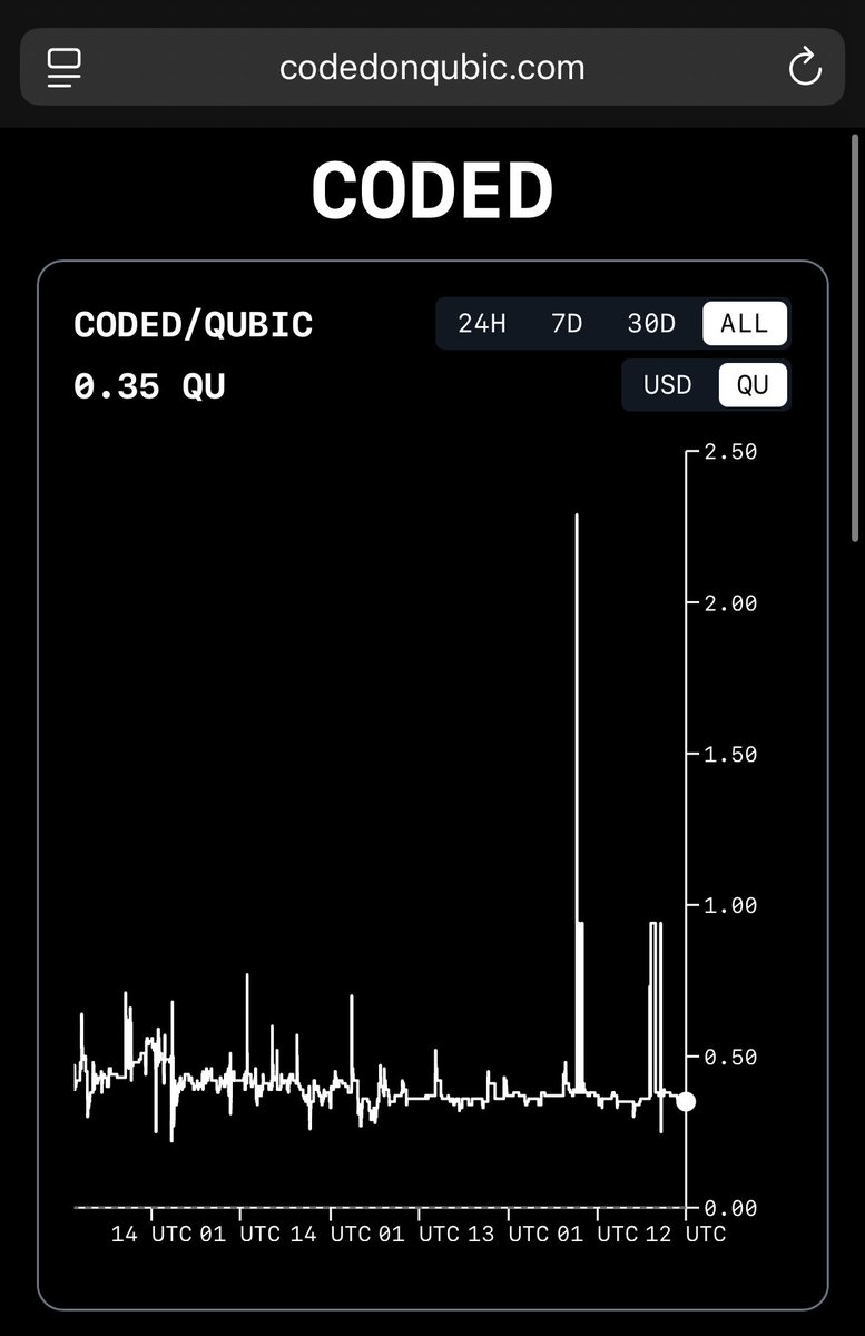 sarwig3's tweet image. I just love the @CodedOnQubic website. 

A Live Analyse Tool, for the $Qubic chain. 

I loading my bag those times, because I know something is coming. Hehe 

😎😎 $CODED 

And these prices won’t stay after this.