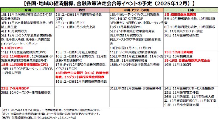 proselector123's tweet image. 【2025年12月 注目イベント】