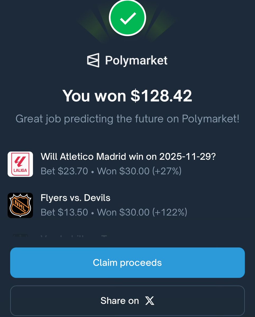 MohVerse16's tweet image. Day 6 of the polymarket win streak. 

This little part of my life is called happiness 

- Predicted my first 3 figure win yesterday 

- did it today✅

- wins are just gonna keep climbing up

- Polymarket supercycle. 

Special shoutout to the GOAT @corgil