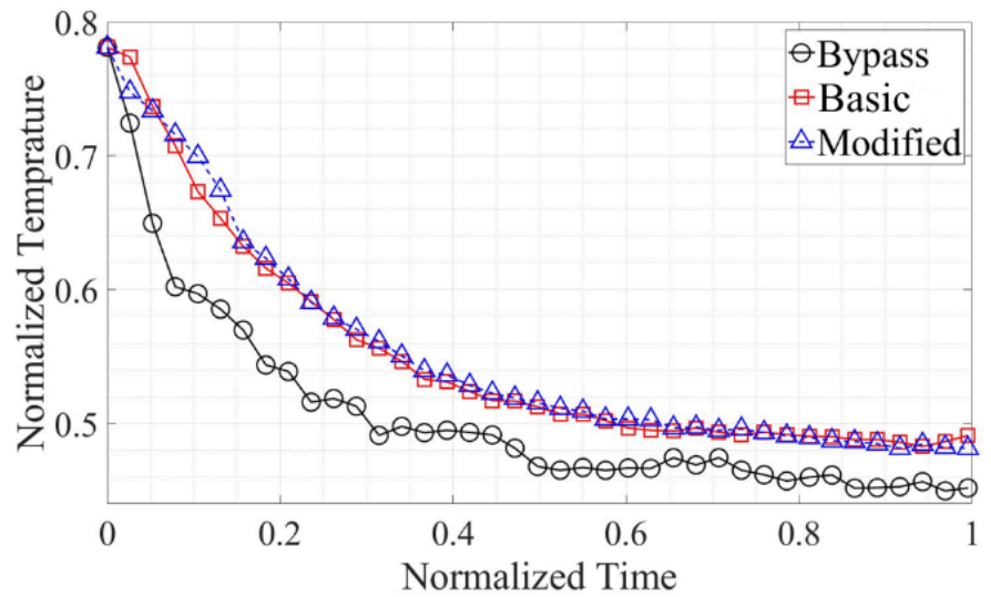 fadoobaba's tweet image. Do read our paper about improving efficiency improvement of HVAC equipment

Read: doi.org/10.1109/IBCAST…

#stem #phdthoughts #phdproblems #phd_life